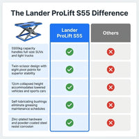Lander ProLift S55 Low-Profile Scissor Lift — Comparison