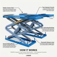 Automotive Scissor Lift Built for Professional Use, 5500kg Capacity, Twin Hydraulic System, Low Profile Design — How It Works